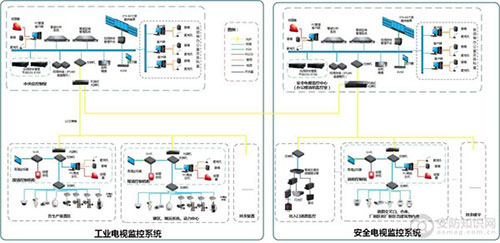 危化品区域综合安防监管解决方案