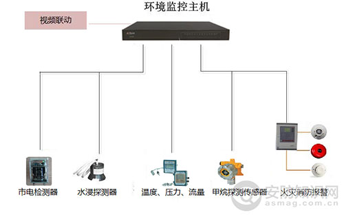 危化品区域综合安防监管解决方案