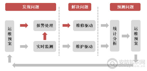 危化品区域综合安防监管解决方案