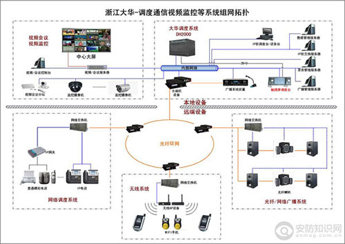 危化品区域综合安防监管解决方案