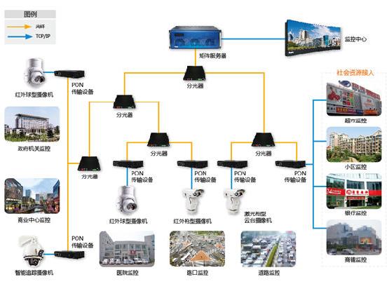 易华录平安城市解决方案