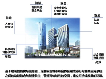 中安消城市综合体解决方案解析