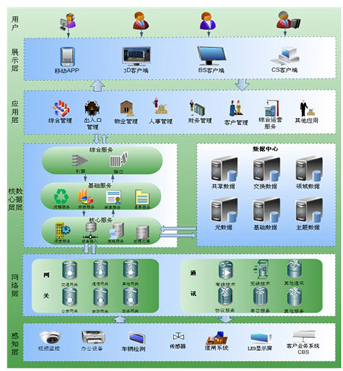 中安消城市综合体解决方案解析