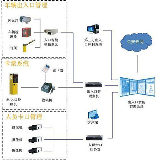 科达出入口管理系统解决方案