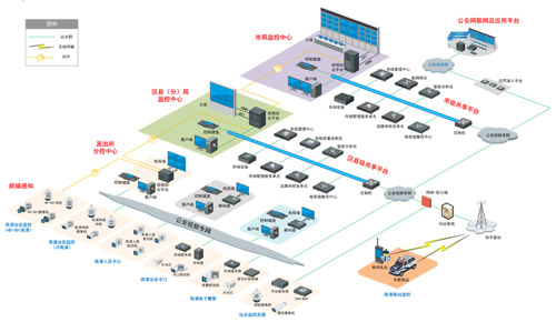 海康威视高清平安城市解决方案