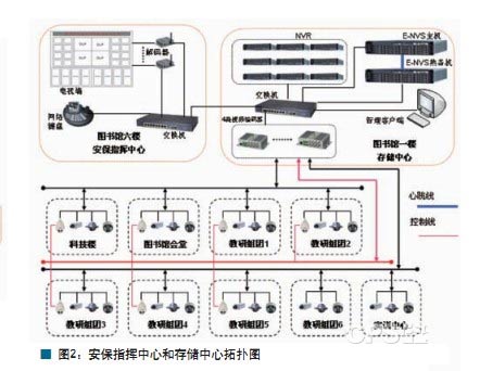 深圳大亚村视频监控设计方案