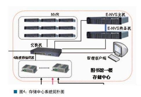 深圳大亚村视频监控设计方案