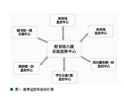 深圳大亚村视频监控设计方案