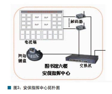 深圳大亚村视频监控设计方案