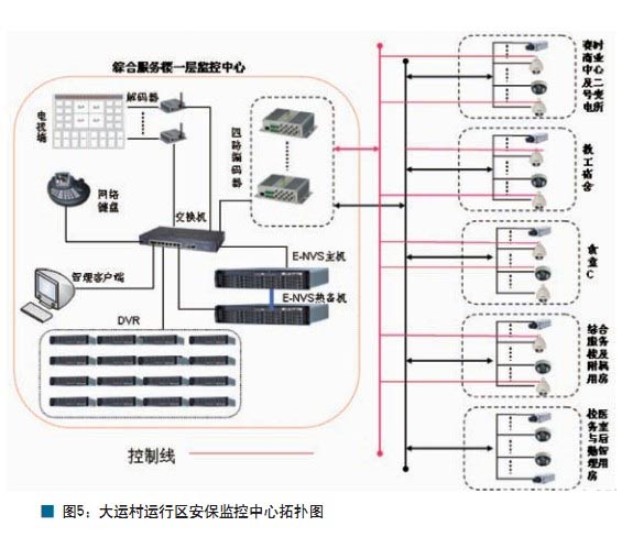 深圳大亚村视频监控设计方案