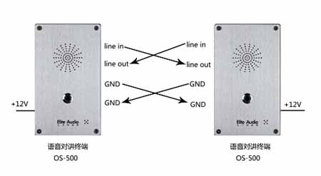 杭州艾力特音频医疗机构直连对讲解决方案