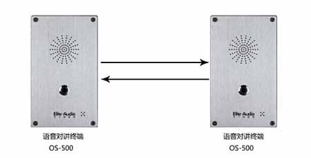 杭州艾力特音频医疗机构直连对讲解决方案