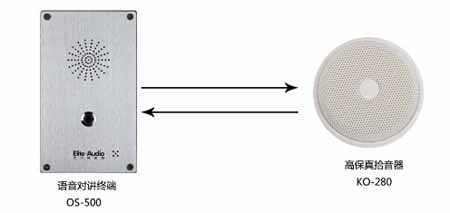 杭州艾力特音频医疗机构直连对讲解决方案