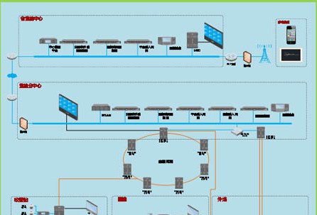 大华高速公路行业解决方案