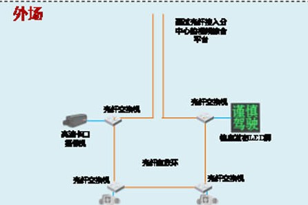 大华高速公路行业解决方案