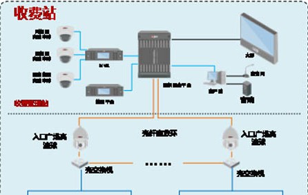 大华高速公路行业解决方案