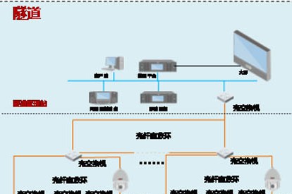 大华高速公路行业解决方案