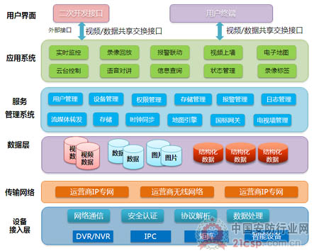 大华高速公路行业解决方案