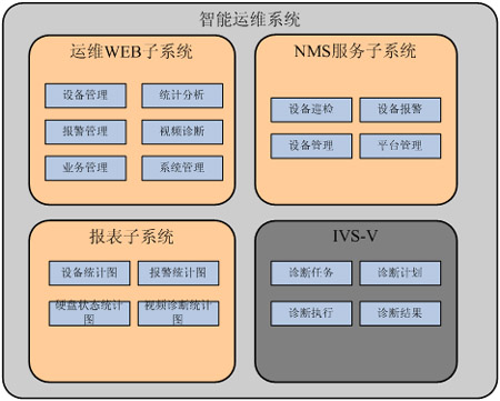 大华高速公路行业解决方案