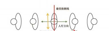 博物馆（卖场）客流量统计解决方案