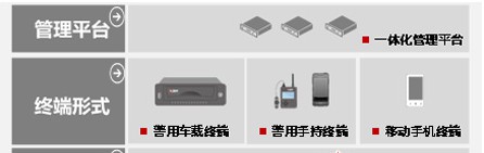 大华城市应急指挥防控体系解决方案