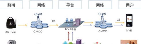 家庭与中小企业无线视频监控解决方案