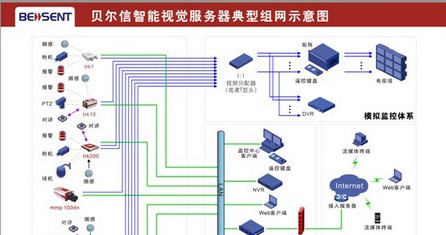 高速公路监控系统设计方案