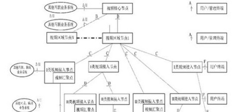 大华高速铁路客运中心高清视频监控解决方案