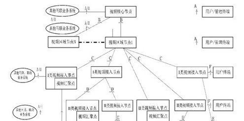 大华高速铁路客运中心高清视频监控解决方案