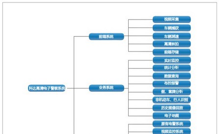 科达高清电子警察系统解决方案