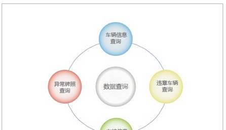 科达高清电子警察系统解决方案