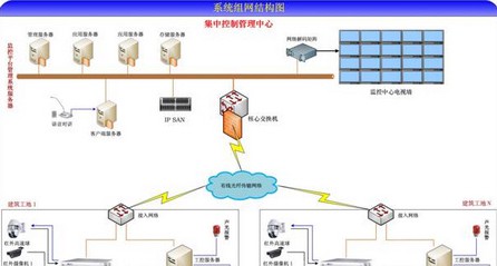 建筑工地和余泥运输智能监管解决方案