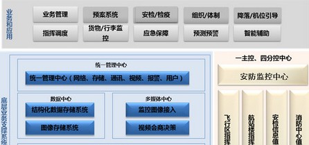 宇视IP监控解决方案 助重庆江北机场管理提升