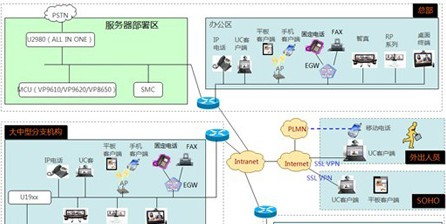 深度解析华为融合会议解决方案