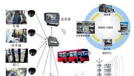 公交远程视频监控系统解决方案