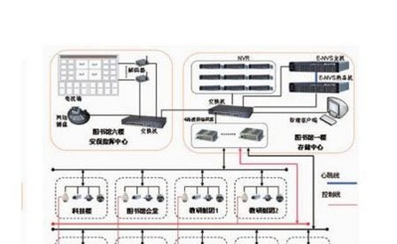 深圳大运村视频监控系统设计方案