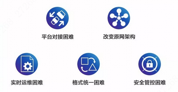 社会面资源大联网大华股份边缘计算节点联网方案