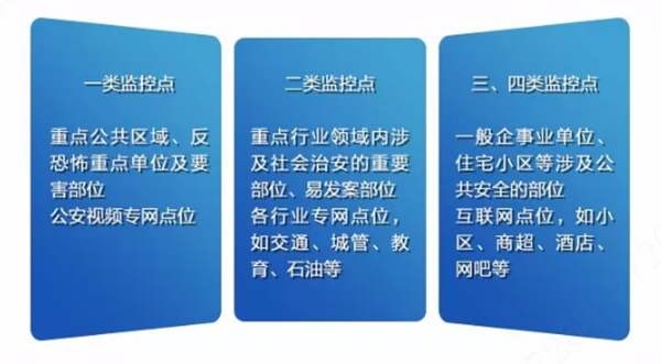 社会面资源大联网大华股份边缘计算节点联网方案