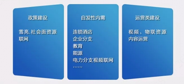 社会面资源大联网大华股份边缘计算节点联网方案