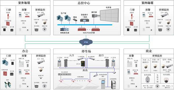 体育场馆安防集成技术系统整体方案设计