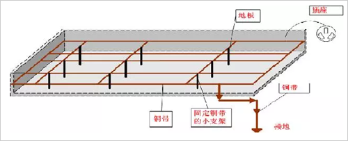 视频监控系统防雷设计方案