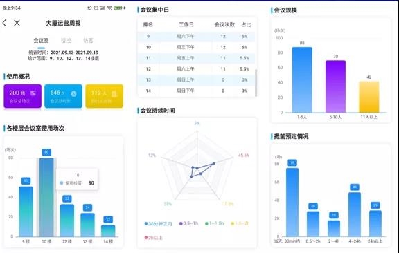 解密：达实智慧办公微场景创新解决方案