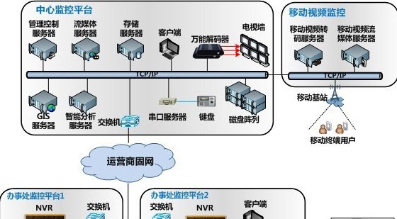 公积金管理中心联网解决方案