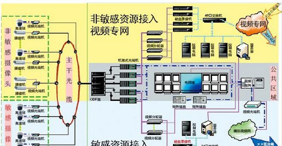 某区社会治安视频监控系统解决方案