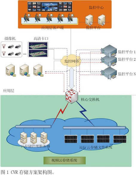 高清视频存储技术方案浅析