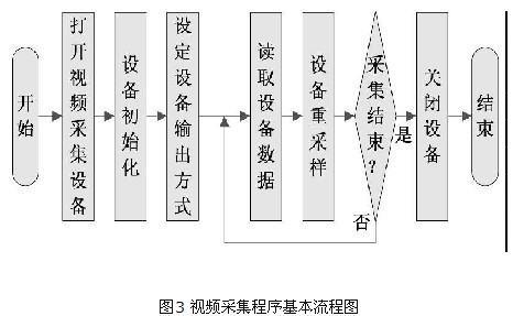 基于3G网络的移动视频监控系统解决方案