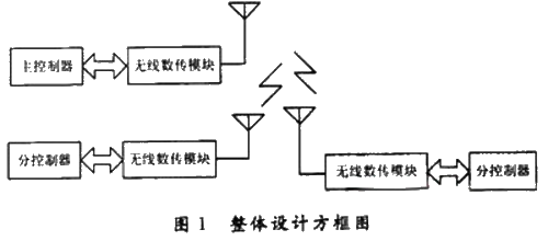 一种可视对讲门禁电路设计方案