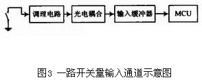 基于GPRS的远程监控系统解决方案