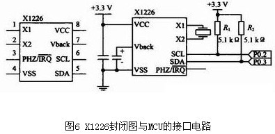 基于GPRS的远程监控系统解决方案