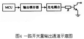 基于GPRS的远程监控系统解决方案